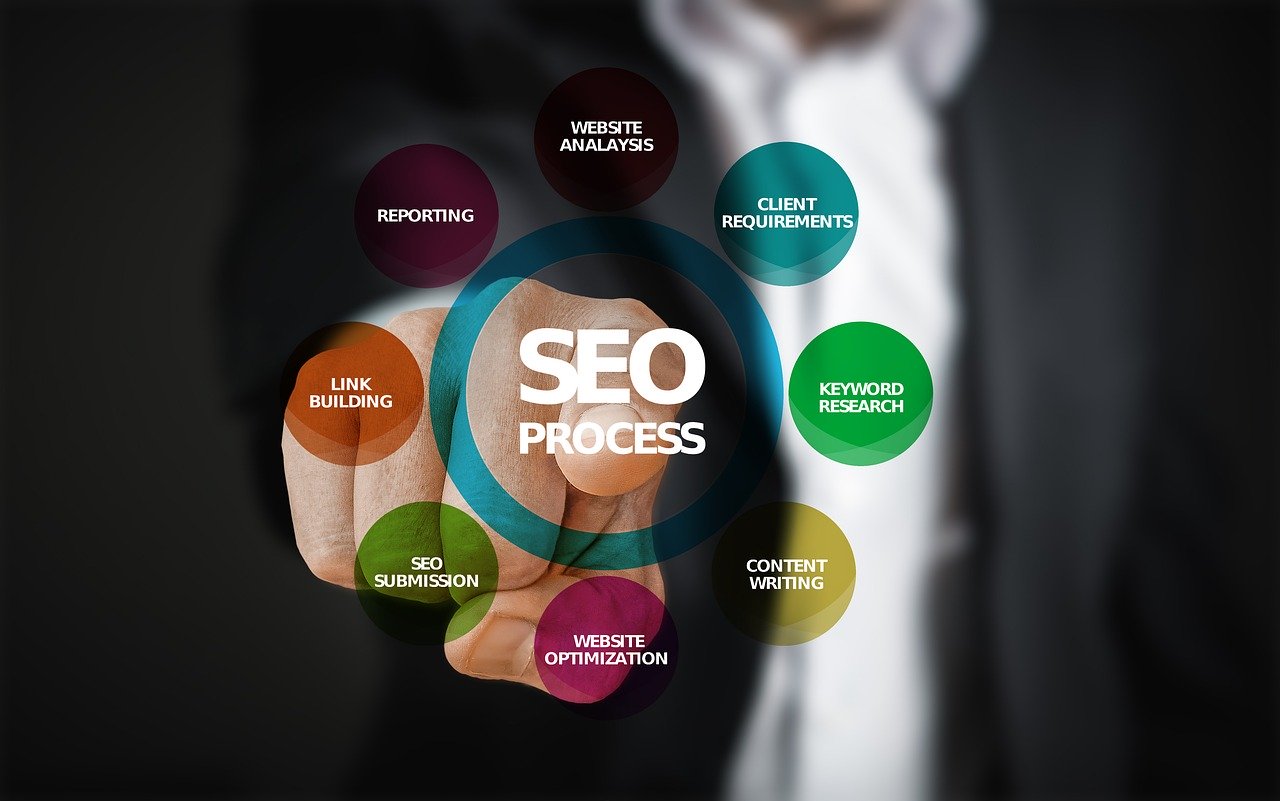 Les éléments essentiels d&rsquo;un audit SEO réussi